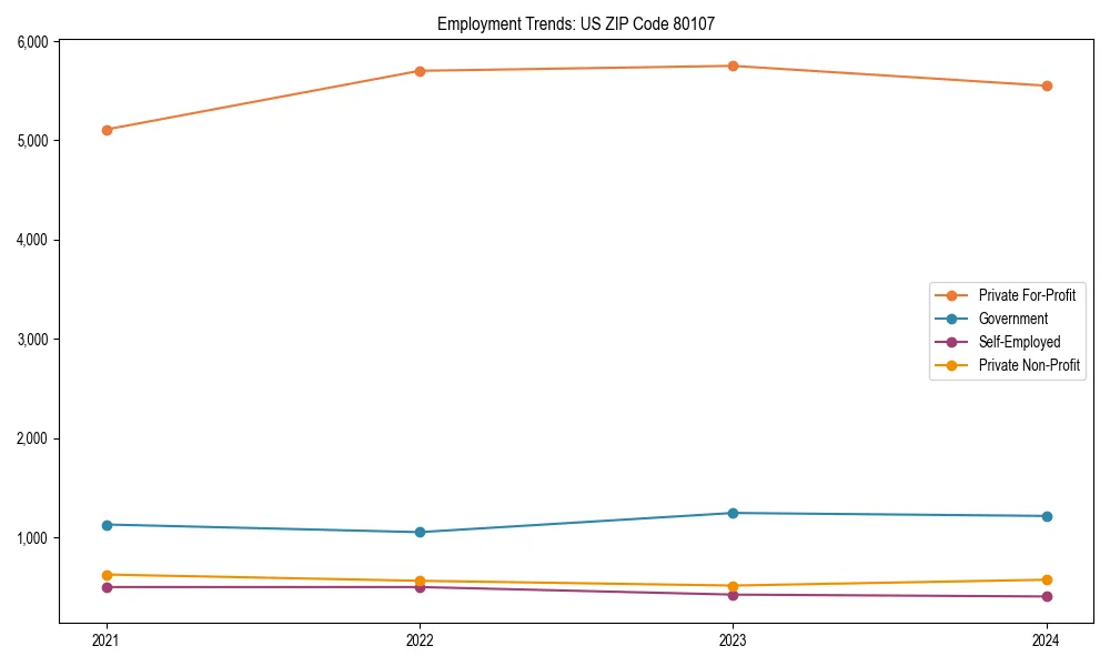 Long-term employment trends in 