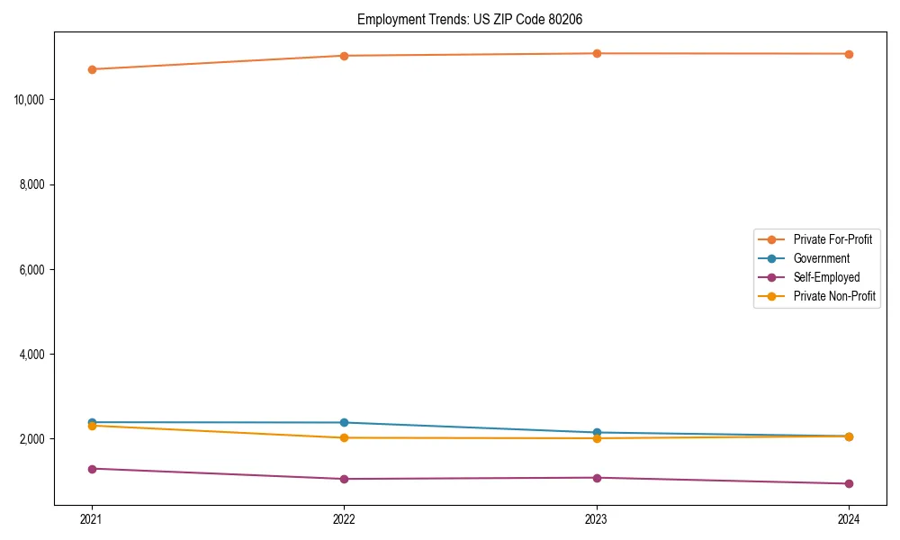 Long-term employment trends in 