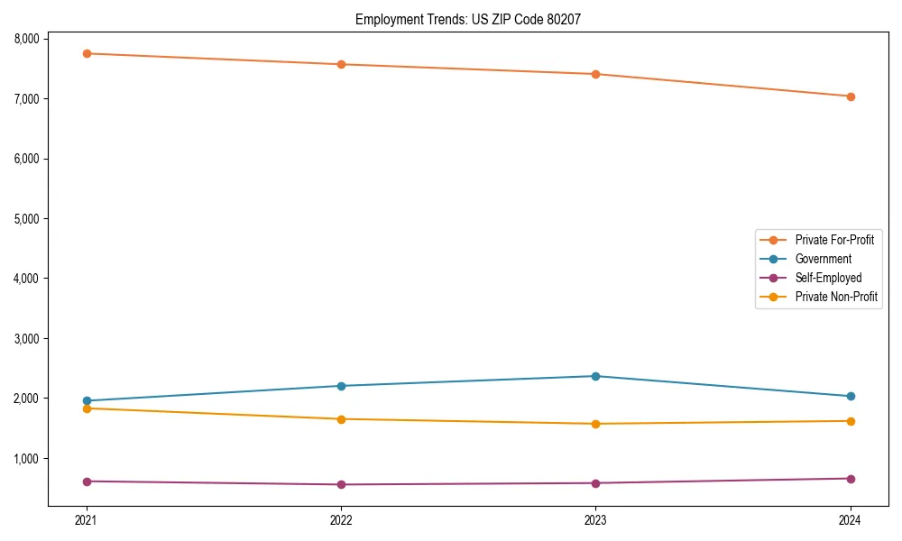 Long-term employment trends in 