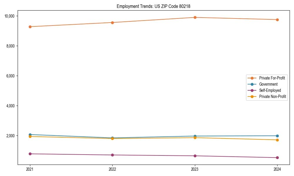 Long-term employment trends in 