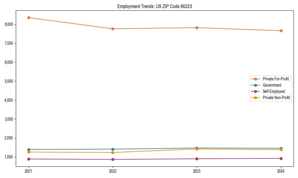 Long-term employment trends in 
