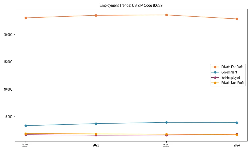 Long-term employment trends in