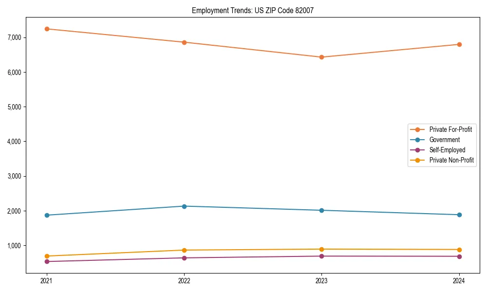 Long-term employment trends in 