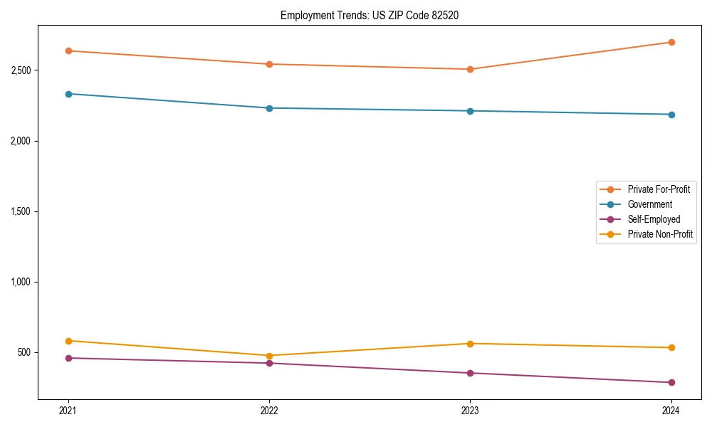 Long-term employment trends in 