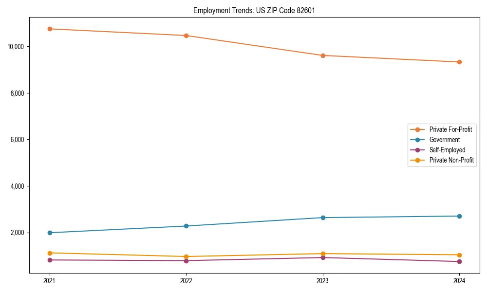 Long-term employment trends in 