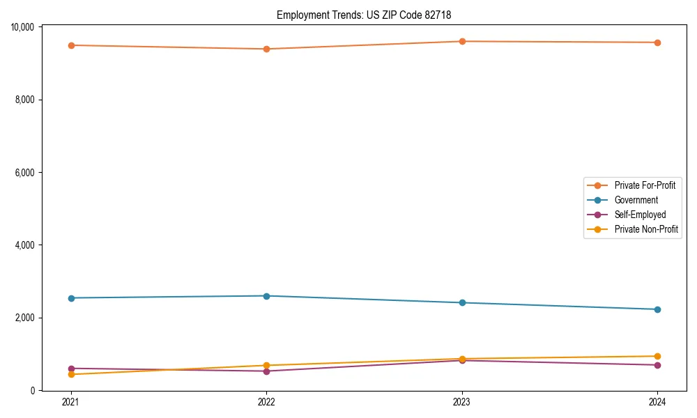 Long-term employment trends in 
