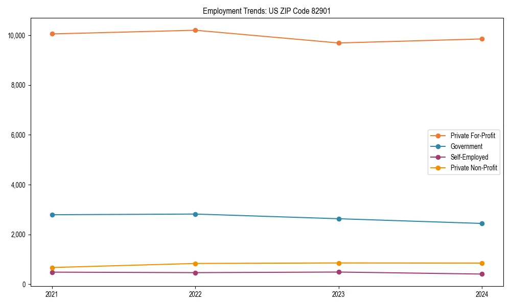 Long-term employment trends in 