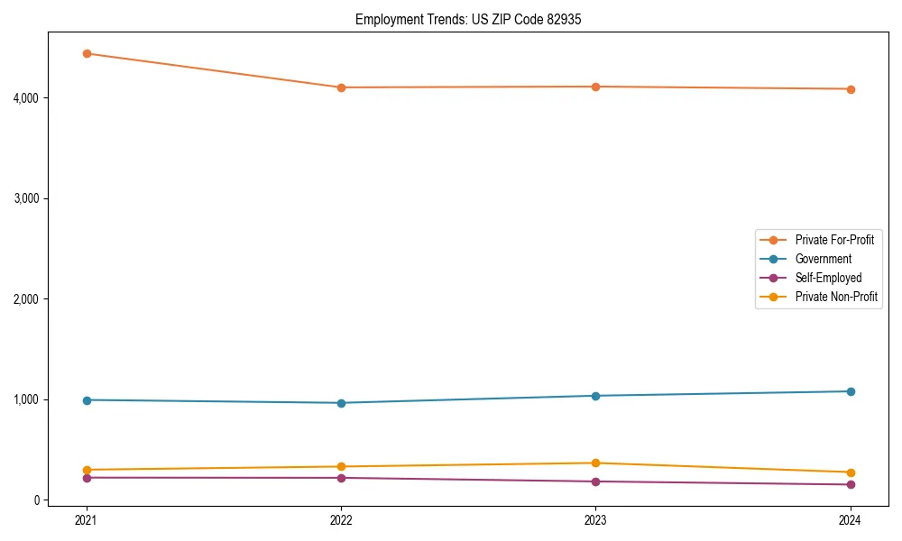 Long-term employment trends in 