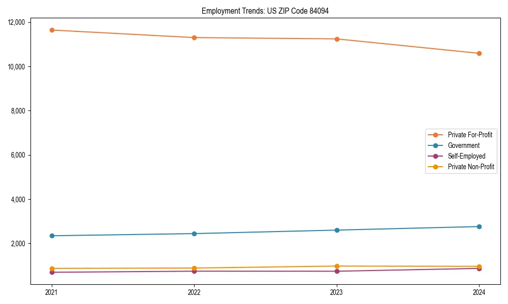 Long-term employment trends in 