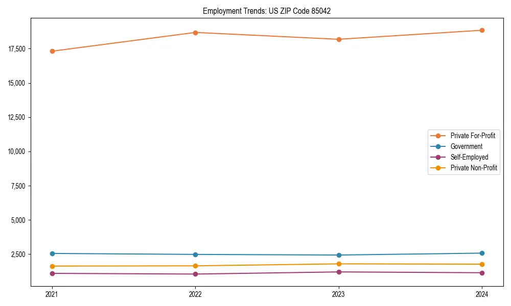 Long-term employment trends in 