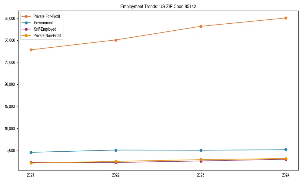 Long-term employment trends in 