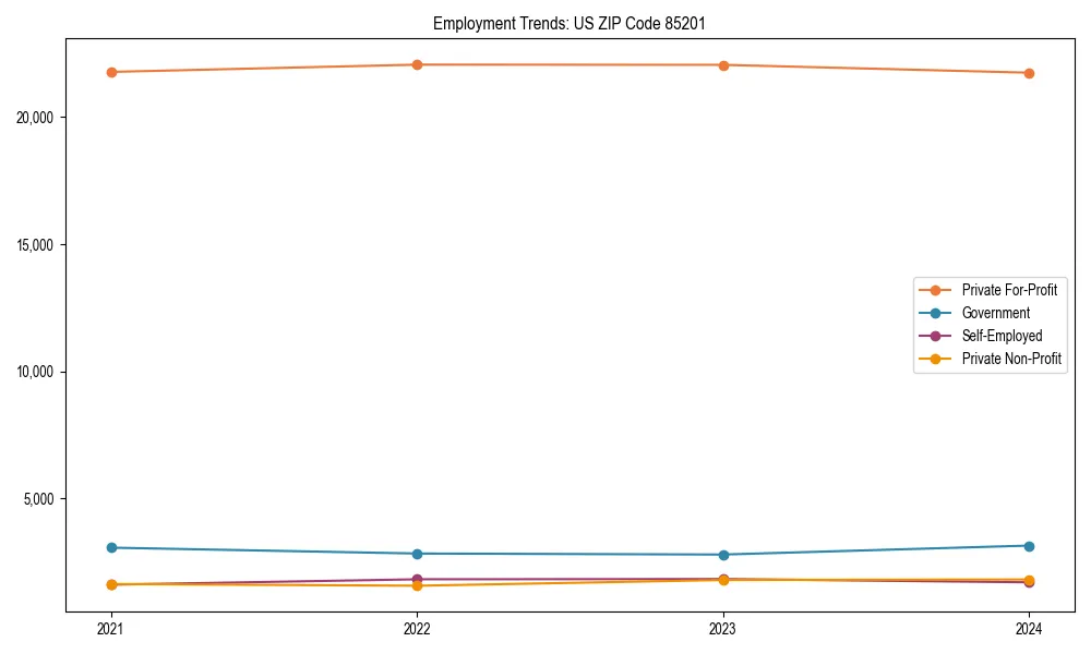 Long-term employment trends in 