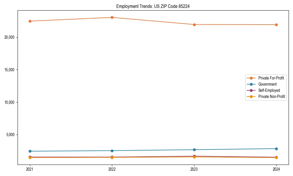 Long-term employment trends in 