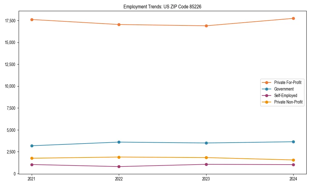 Long-term employment trends in 