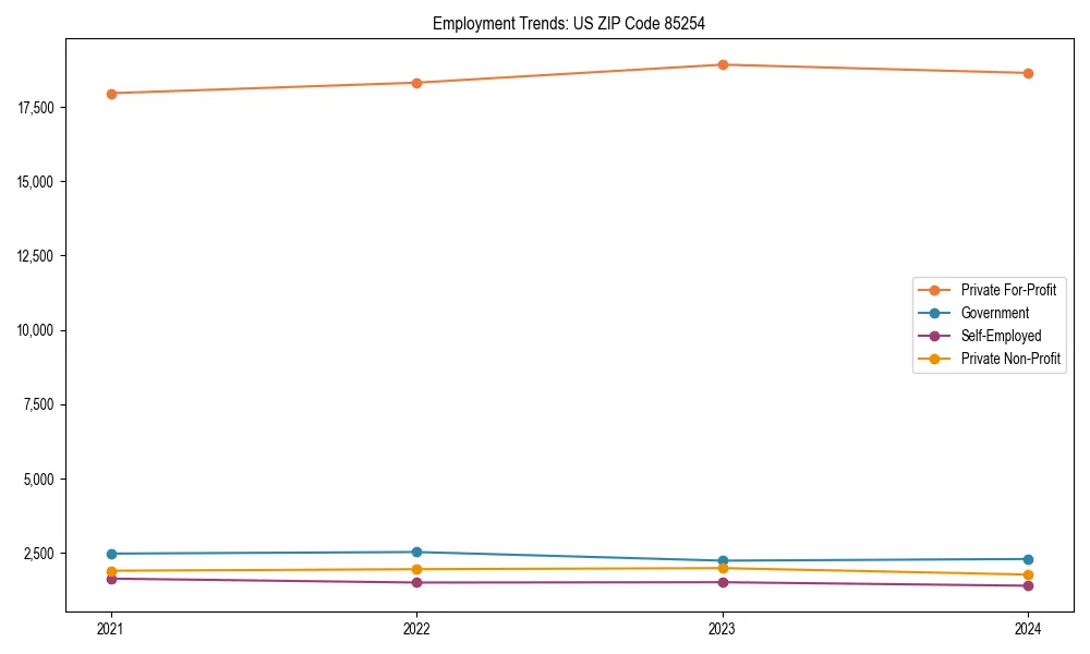 Long-term employment trends in 