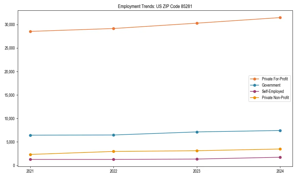 Long-term employment trends in 