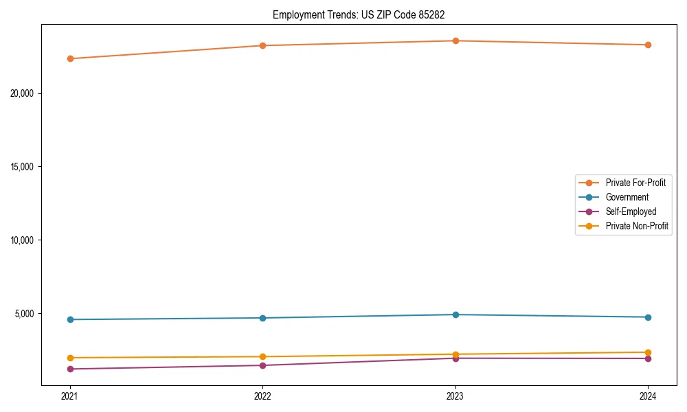Long-term employment trends in 