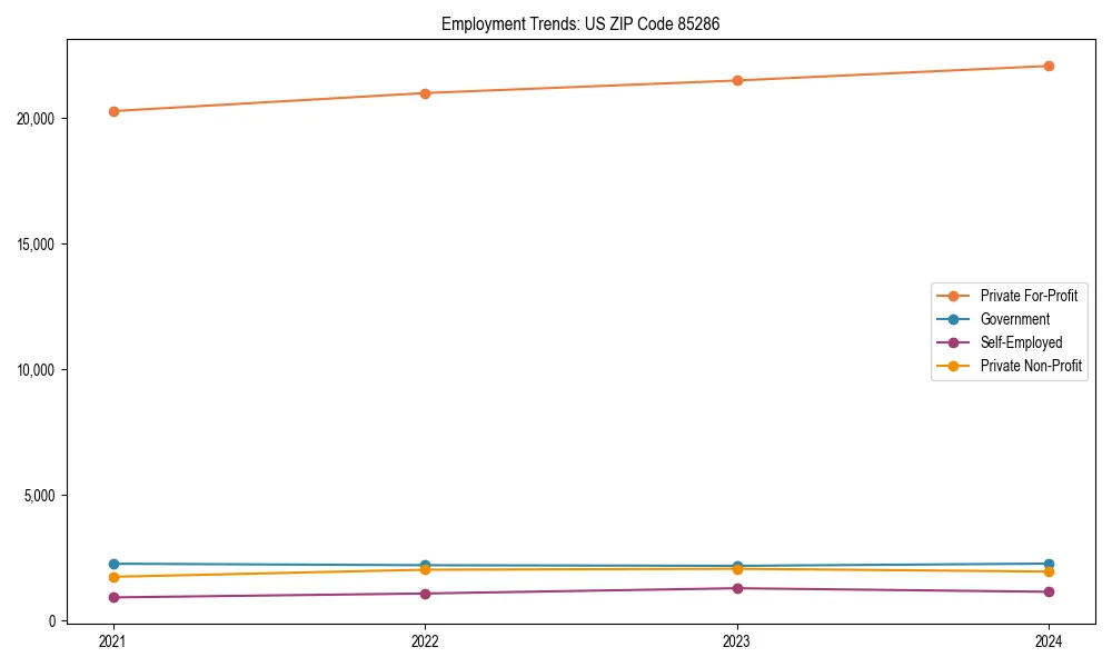 Long-term employment trends in 
