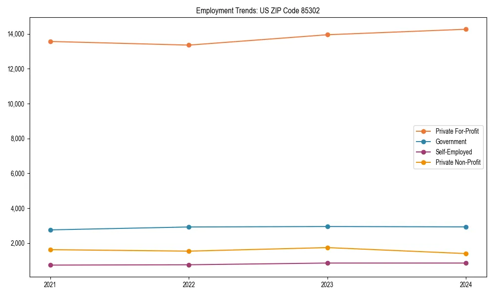 Long-term employment trends in 
