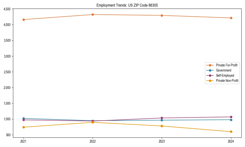 Long-term employment trends in 