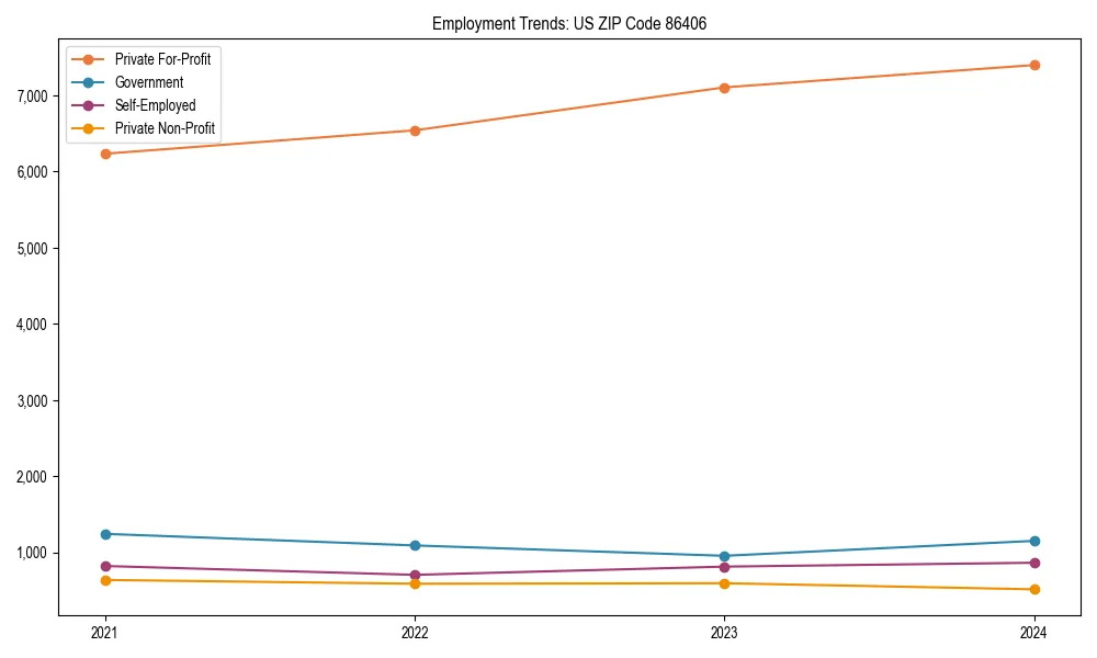 Long-term employment trends in 