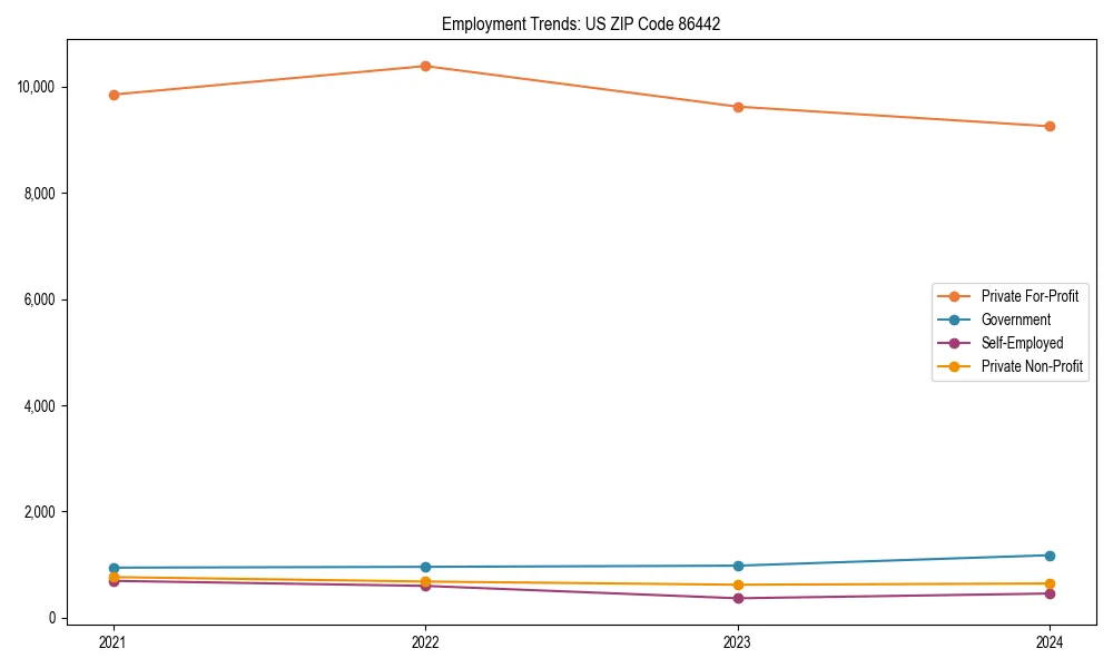 Long-term employment trends in 