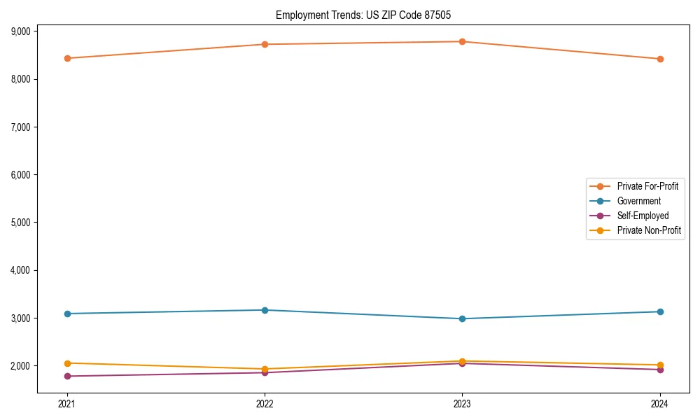 Long-term employment trends in 