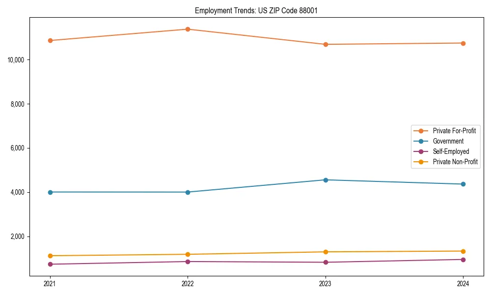 Long-term employment trends in 
