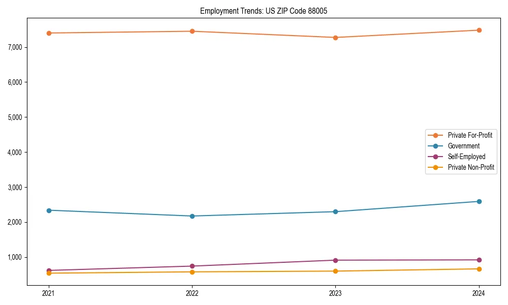 Long-term employment trends in 