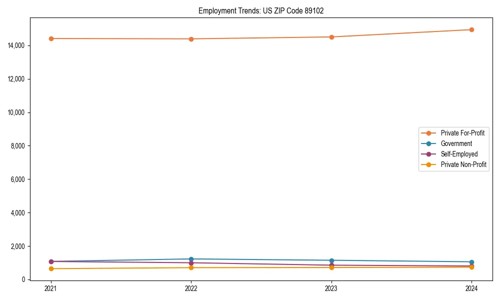 Long-term employment trends in 