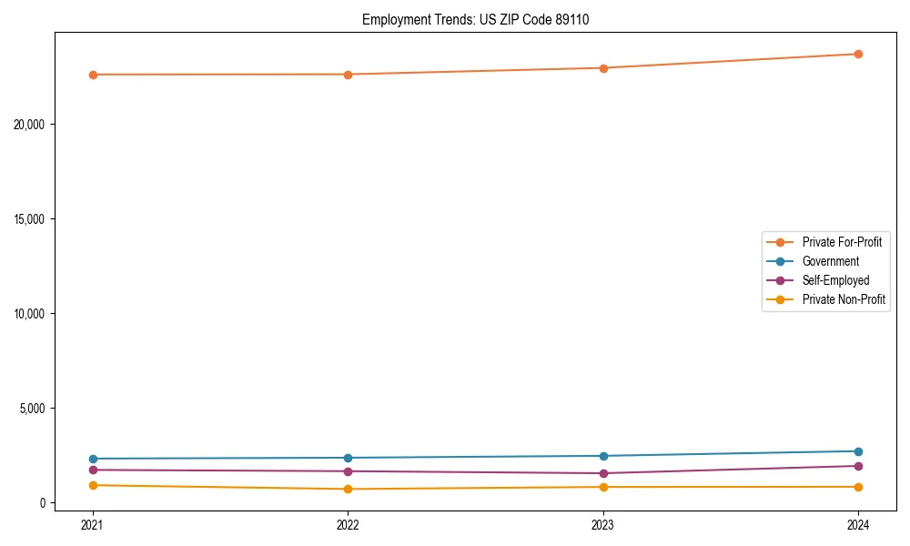 Long-term employment trends in 
