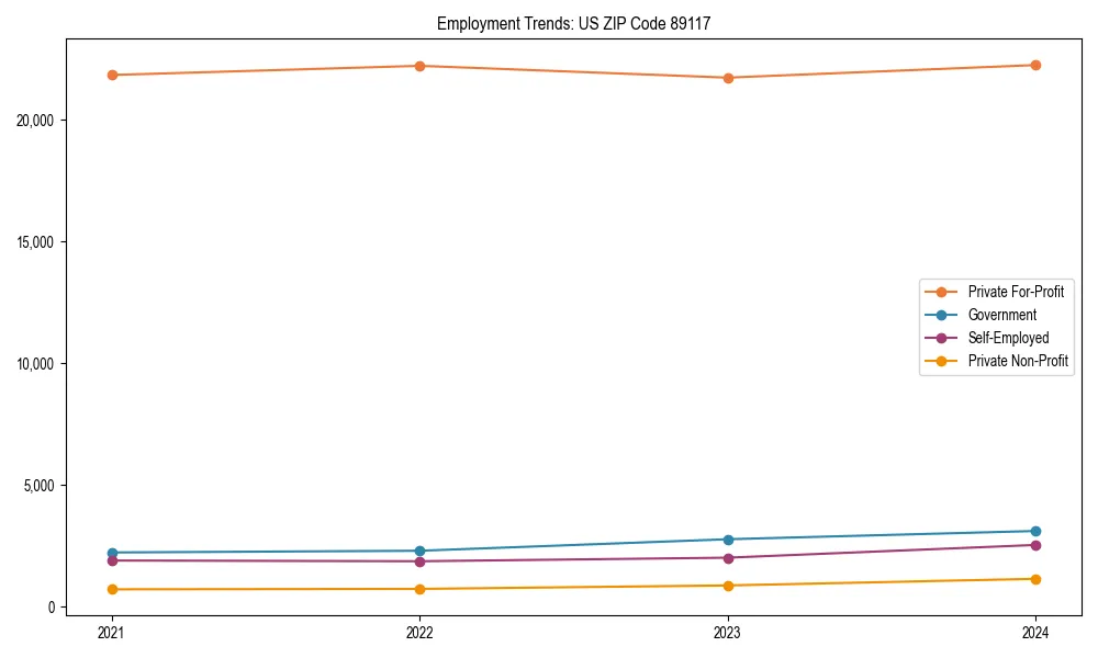 Long-term employment trends in 