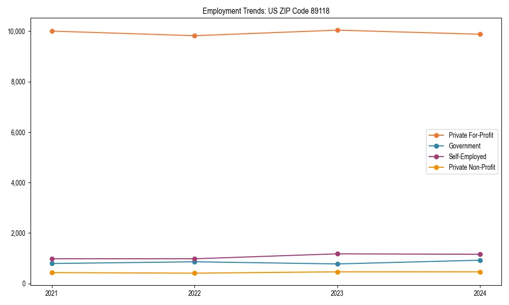 Long-term employment trends in 