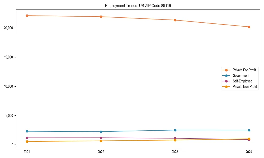 Long-term employment trends in 