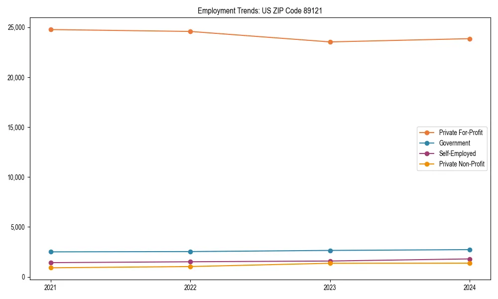 Long-term employment trends in 