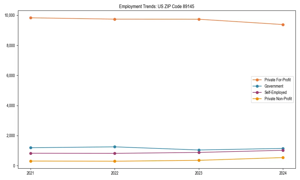 Long-term employment trends in 