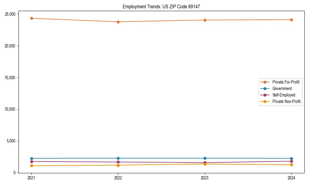 Long-term employment trends in 