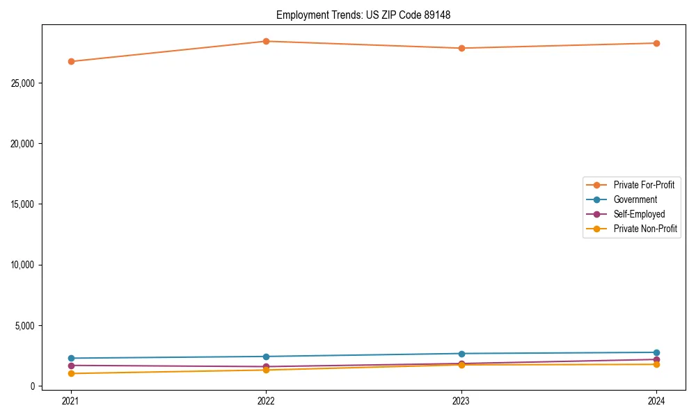Long-term employment trends in 