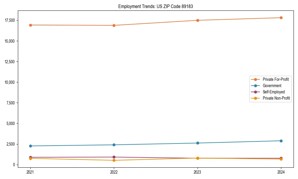Long-term employment trends in 
