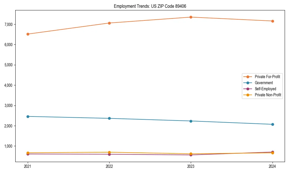 Long-term employment trends in 