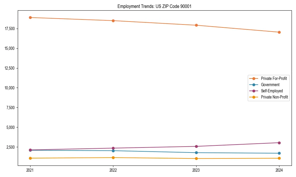 Long-term employment trends in 