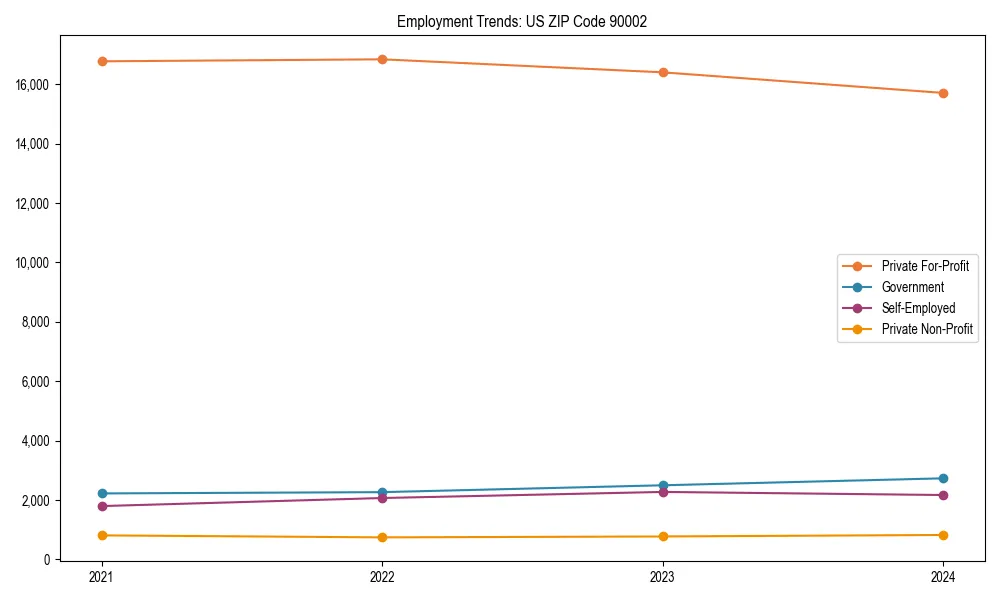 Long-term employment trends in 