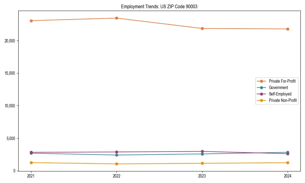 Long-term employment trends in 