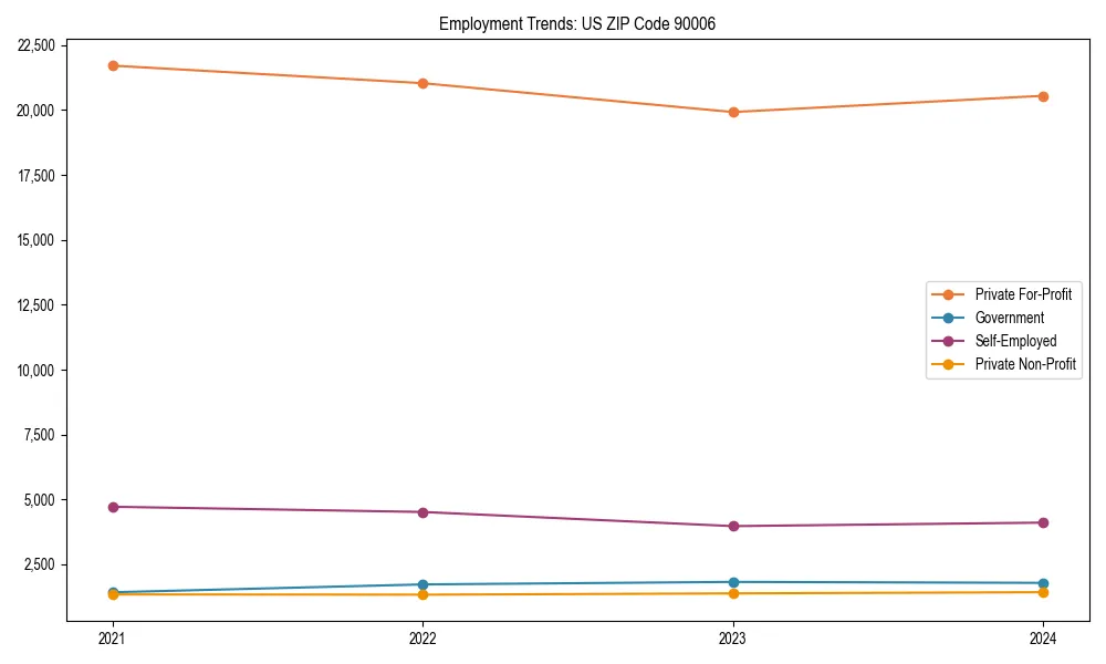 Long-term employment trends in 