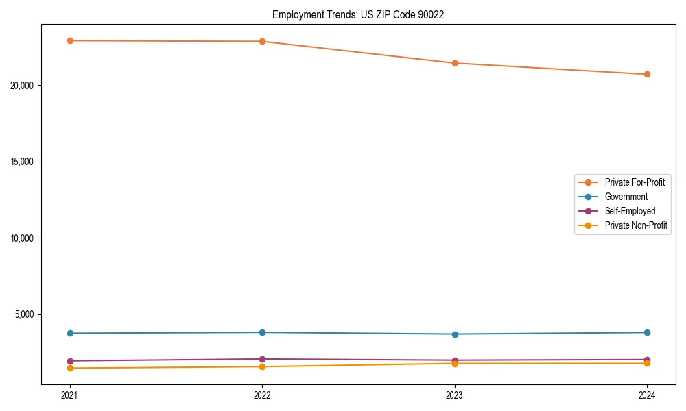 Long-term employment trends in 