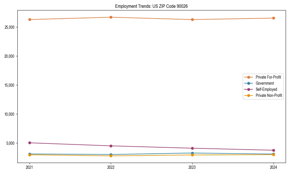 Long-term employment trends in 