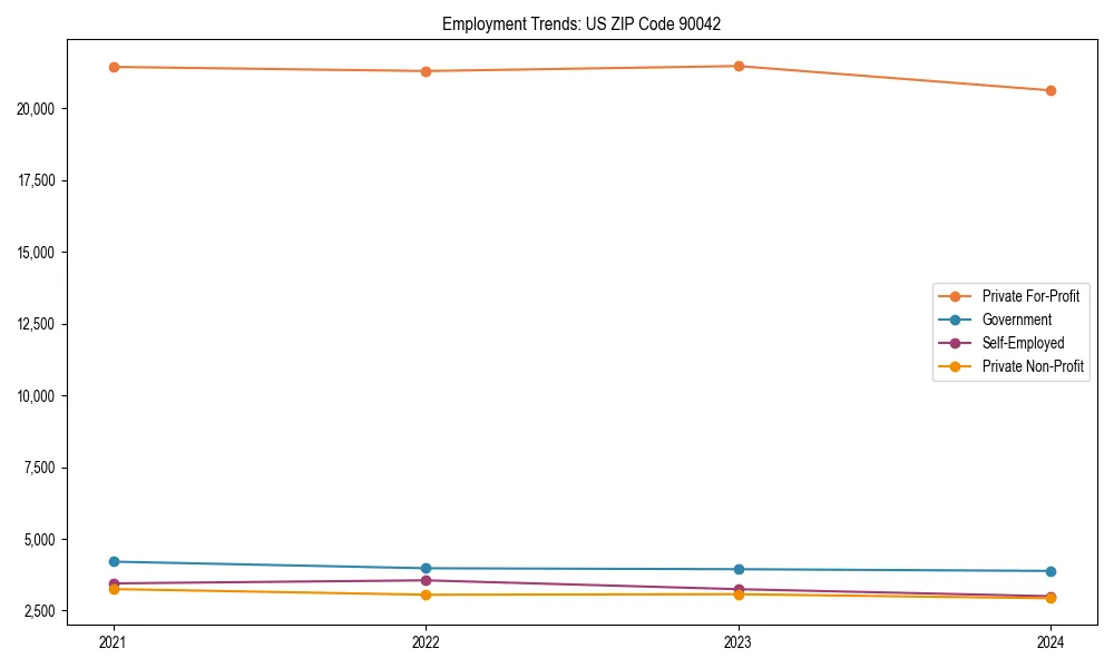 Long-term employment trends in 