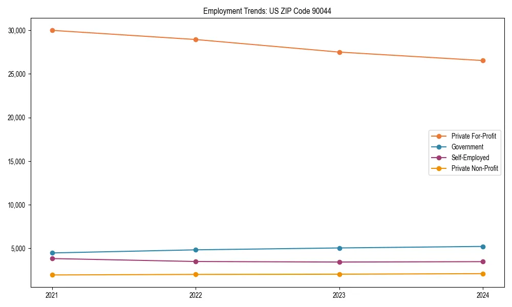 Long-term employment trends in 