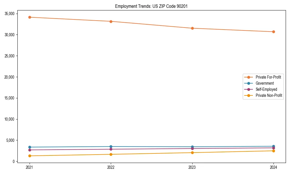 Long-term employment trends in 