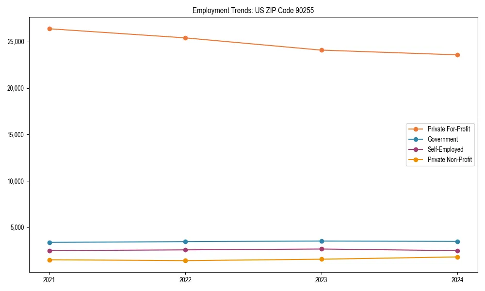 Long-term employment trends in 